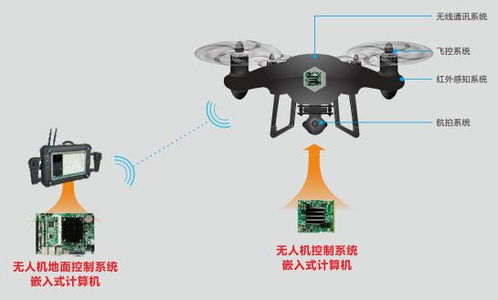 无人机助力疫情防控 华北工控嵌入式计算机产品的技术支撑